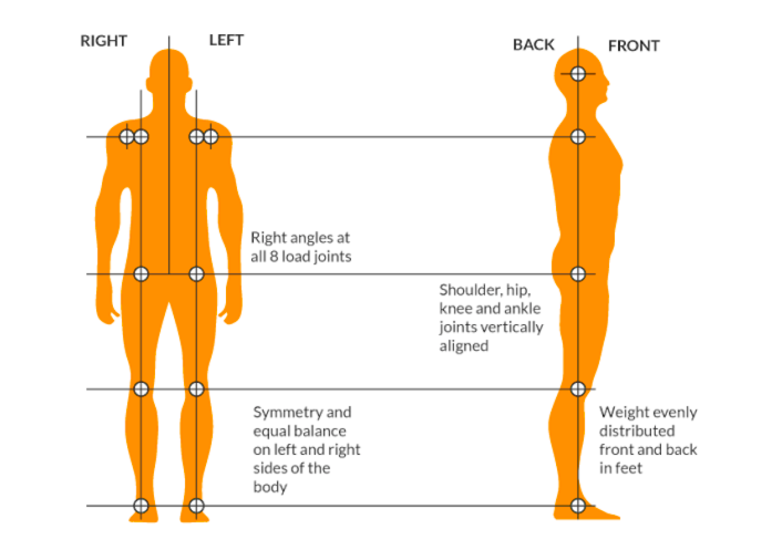 Physical alignment - do you have it? Take a minute & check. — LessWrong